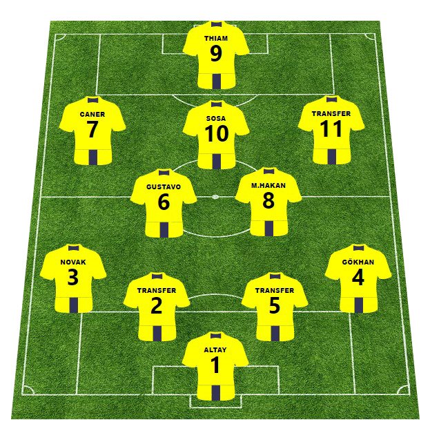 Fenerbahçe nin 2020-2021 kadrosu #7