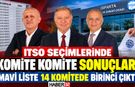 İşte, ITSO Seçimlerinde Komite Komite Sonuçlar!