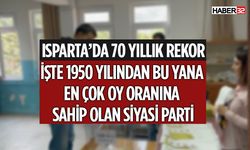 Isparta'da Yüzde 81 Oy Oranına Sahip Parti