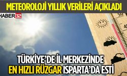 2023 Yılında Türkiye'de İl Merkezinde En Süratli Rüzgar Isparta'da Ölçüldü