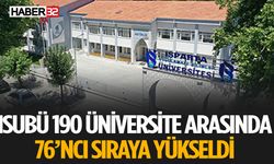 ISUBÜ Önemli Başarıya İmza Attı