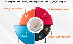 Linux Hosting Nedir?