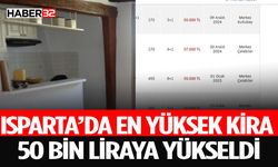 Isparta'daki Kiralık Ev Fiyatları Belli Oldu