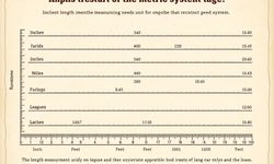 Metrik sistem öncesinde hangi uzunluk ölçme birimleri kullanılıyordu?