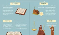 Kazif cezası ne demek? Had suçu ne demek? Zina iftirası cezası nedir? Ta zir cezası nedir?