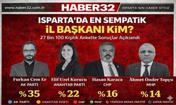 Isparta Siyasetinde Dikkat Çeken Anket! Zirvede Hangi İl Başkanı Var?