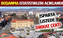 Boşanma İstatistikleri Açıklandı: Isparta Listede Dikkat Çekti