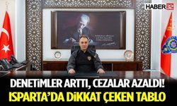 Denetimler Arttı, Cezalar Azaldı! Isparta’da Dikkat Çeken Tablo