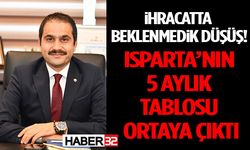 İhracatta Beklenmedik Düşüş! Isparta’nın 5 Aylık Tablosu Ortaya Çıktı