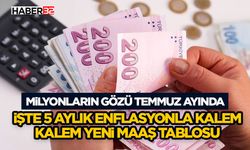 Milyonların Gözü Temmuz Ayında