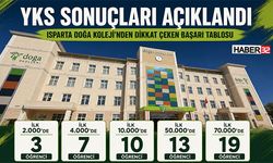 YKS Sonuçları Açıklandı: Isparta Doğa Koleji'nden Dikkat Çeken Başarı Tablosu