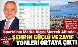 Isparta’nın Marka Algısında Dikkat Çeken Tablo...