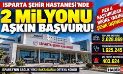 Isparta Şehir Hastanesi’nde 2 Milyonu Aşkın Başvuru!