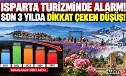 Isparta'nın Turizminde Alarm! Dikkat Çeken Düşüş!