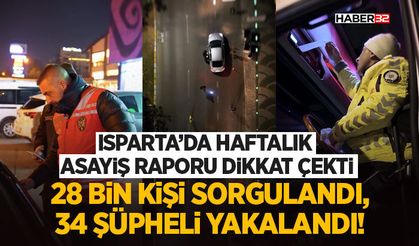 28 Bin Kişi Sorgulandı, 34 Şüpheli Yakalandı!