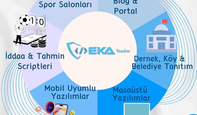 Eka Yazılım ve öncü rolü