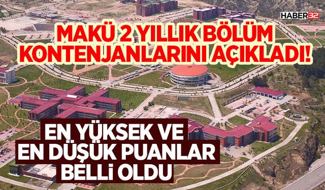 MAKÜ 2 Yıllık Bölüm Kontenjanlarını Açıkladı!