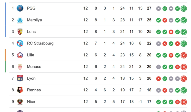 Nice Marsilya maçı hangi kanalda, nereden izlenir? Nice Marsilya CANLI nereden izlenir?