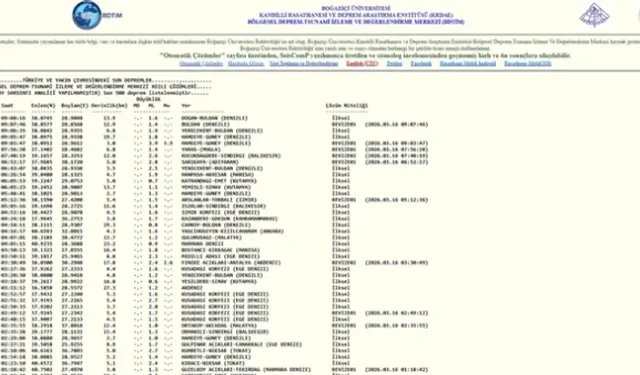 SON DAKİKA! 16 Mart İstanbul'da az önce nerede deprem oldu? İstanbul'da deprem mi oldu?