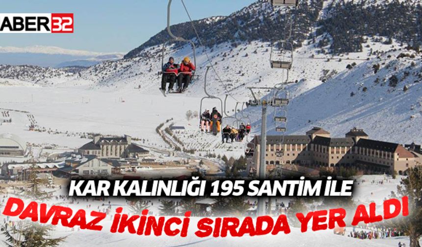 Türkiye'nin en karlı zirveleri Kartalkaya ile Davraz