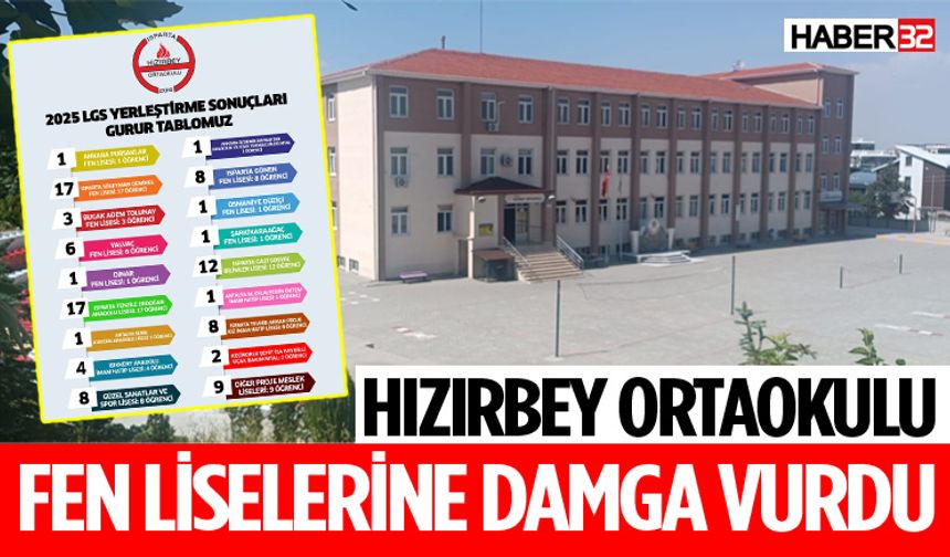 Hızırbey Ortaokulu, Fen Liselerine Damga Vurdu