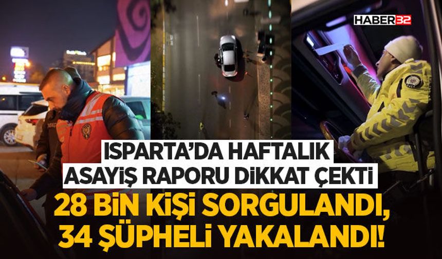 28 Bin Kişi Sorgulandı, 34 Şüpheli Yakalandı!