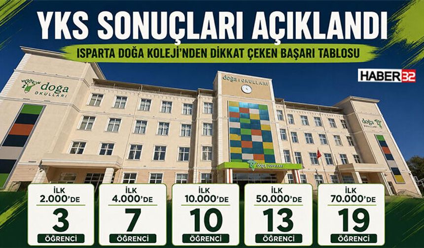 Isparta Doğa Koleji'nden Dikkat Çeken Başarı Tablosu