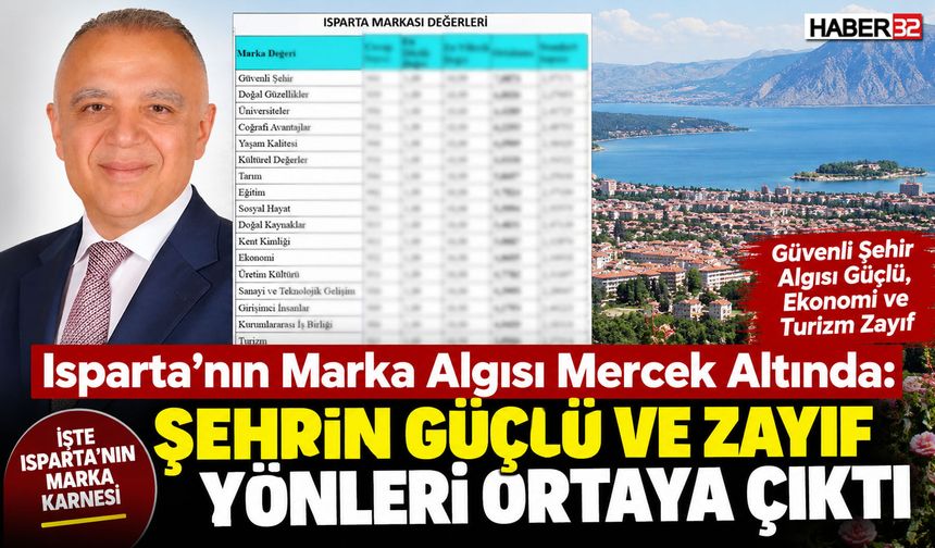Isparta’nın Marka Algısında Dikkat Çeken Tablo...