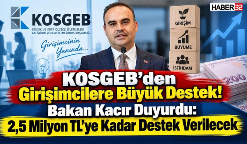Girişimcilere 2,5 Milyon TL’ye Kadar Destek Fırsatı!