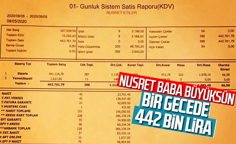 Nusret ten bir g nde 442 bin liral k ciro