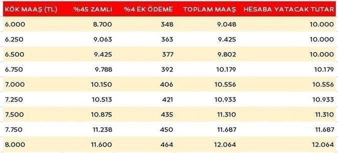 zamli_emekli_maaslari_ne_kadar_olacak_1694017153_5477_w675_h306