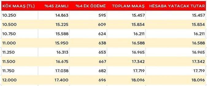 zamli_emekli_maaslari_ne_kadar_olacak_1694017160_6456_w675_h281