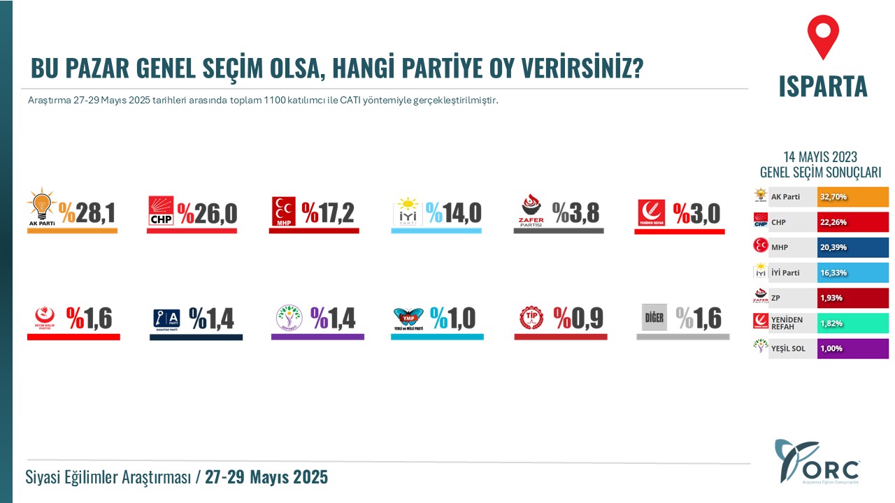 Anket-6