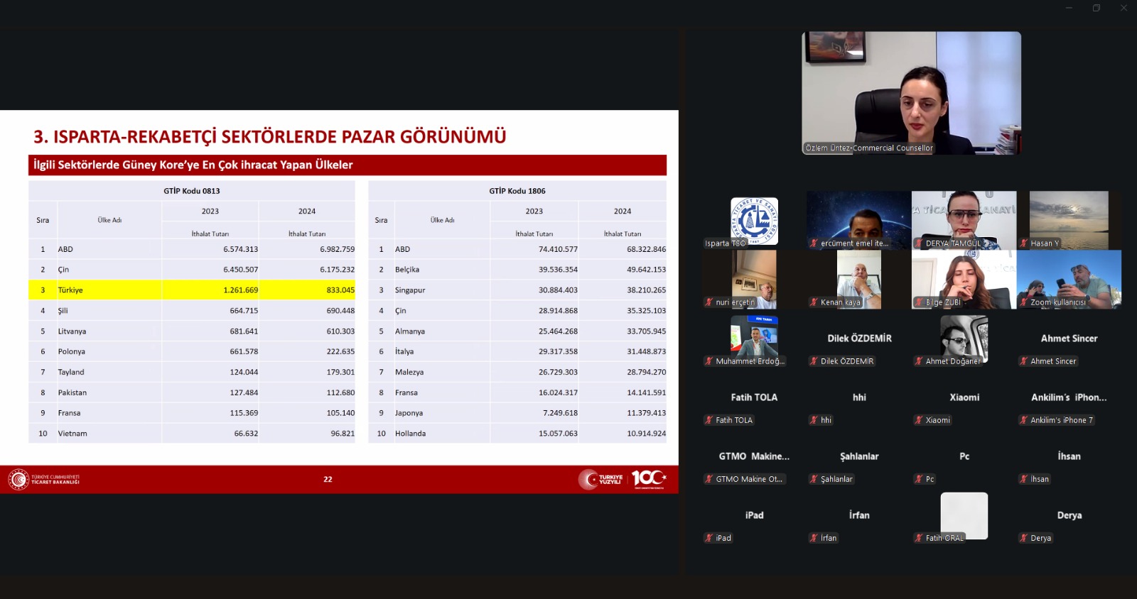 Itso Güney Kore (2)