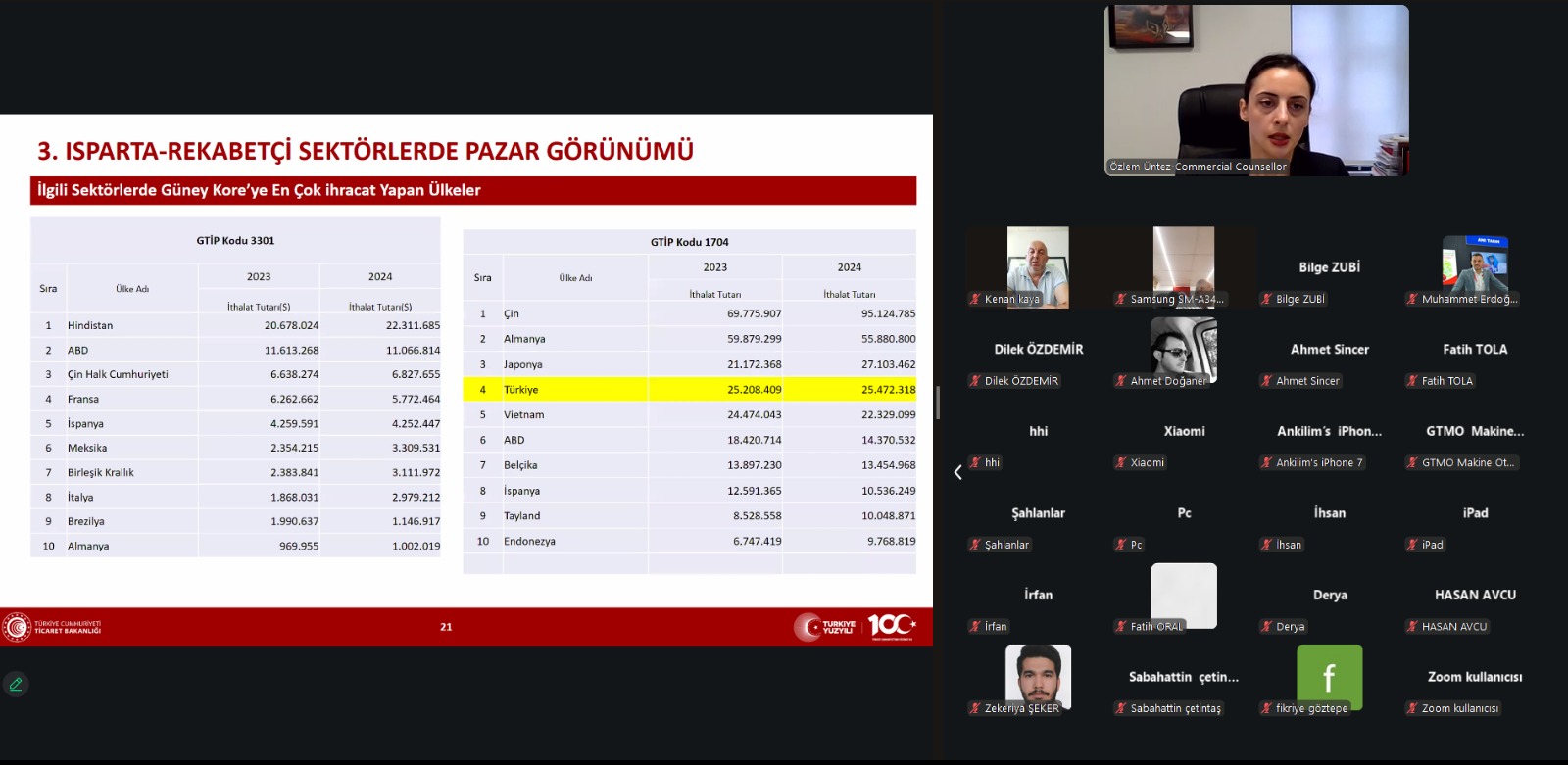 Itso Güney Kore (3)