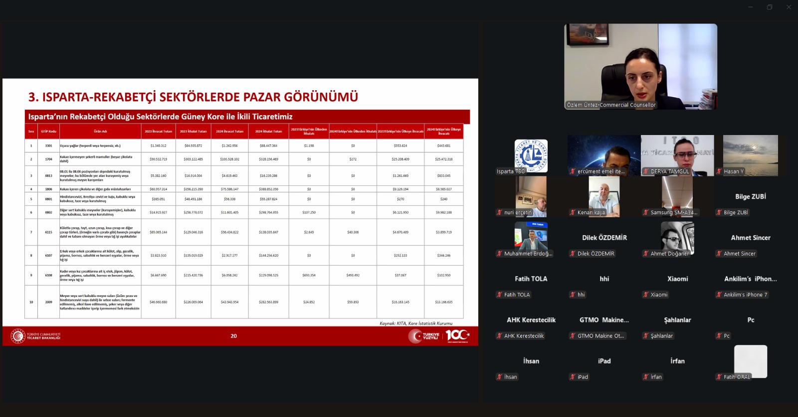 Itso Güney Kore (4)