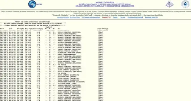 Balikesir De Deprem Mi Oldu Son Dakika 25 Kasim 19288725 4955 M