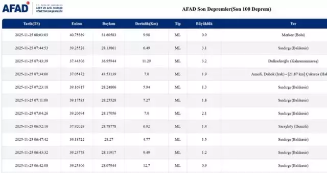Balikesir De Deprem Mi Oldu Son Dakika 25 Kasim 19288725 5998 M