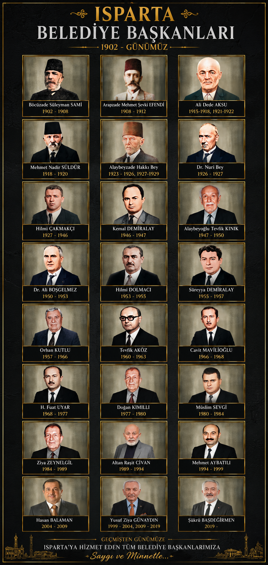 Isparta Belediye Baskanlari-1