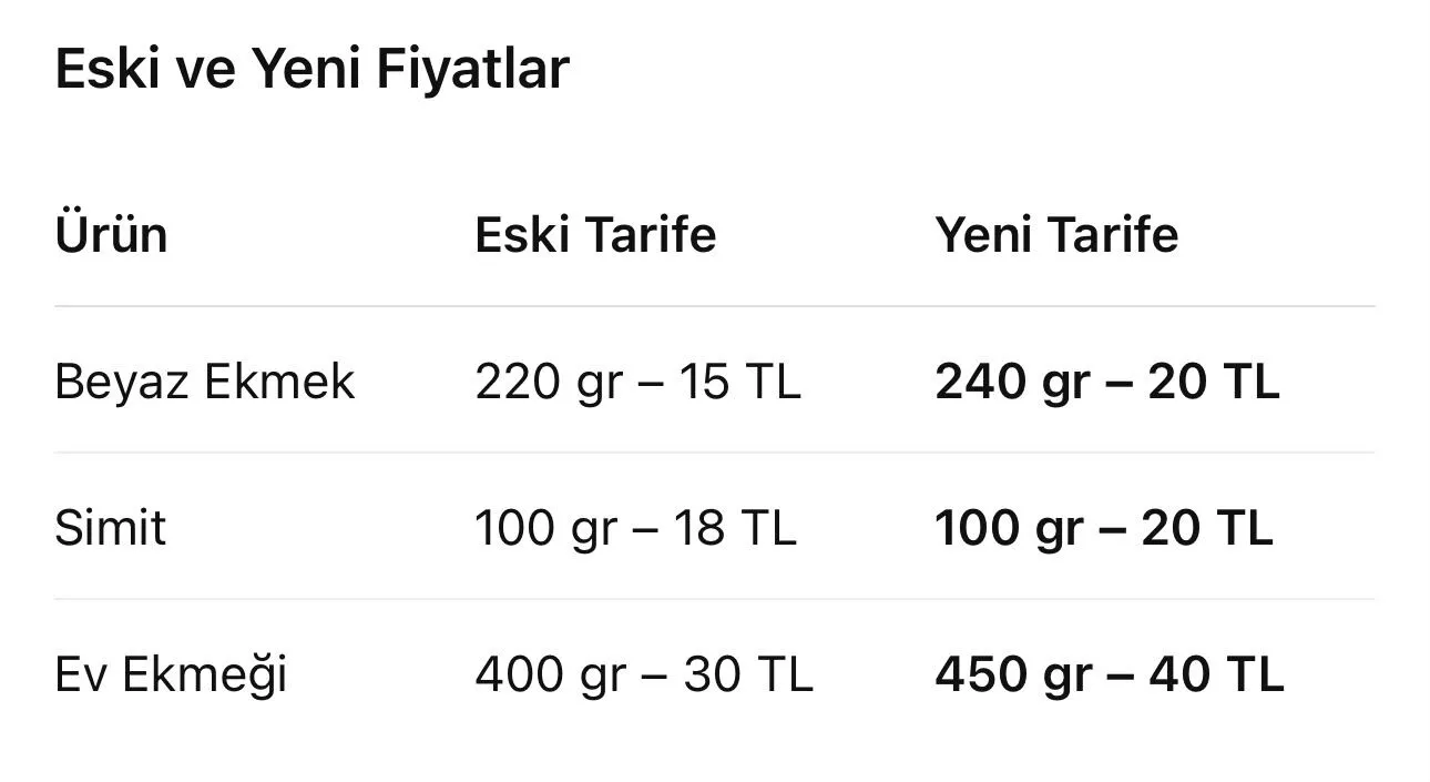 Ekmek 16