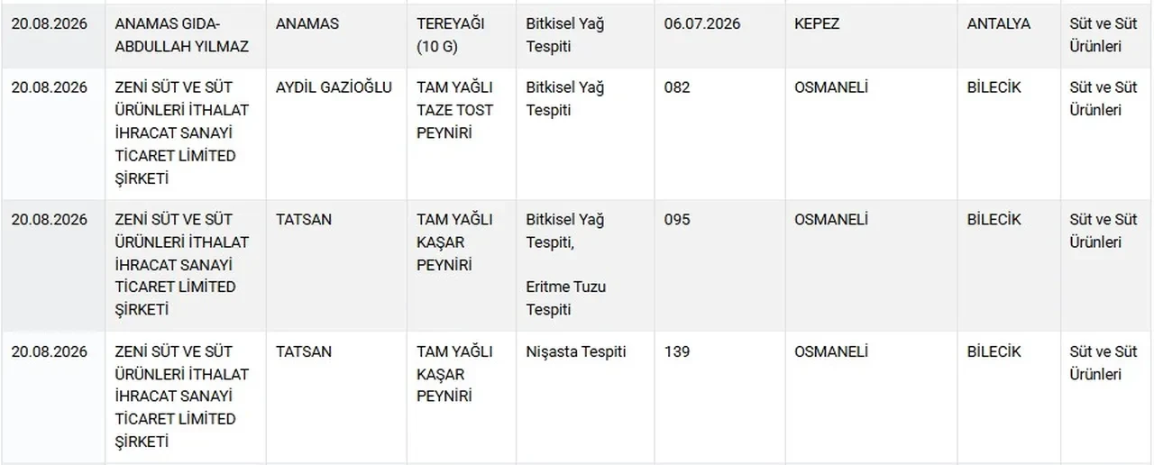 Taklit Ve Tagsis Listesi Yenilendi (1)
