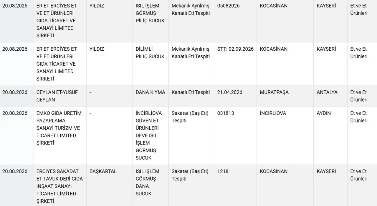 Taklit Ve Tagsis Listesi Yenilendi (2)