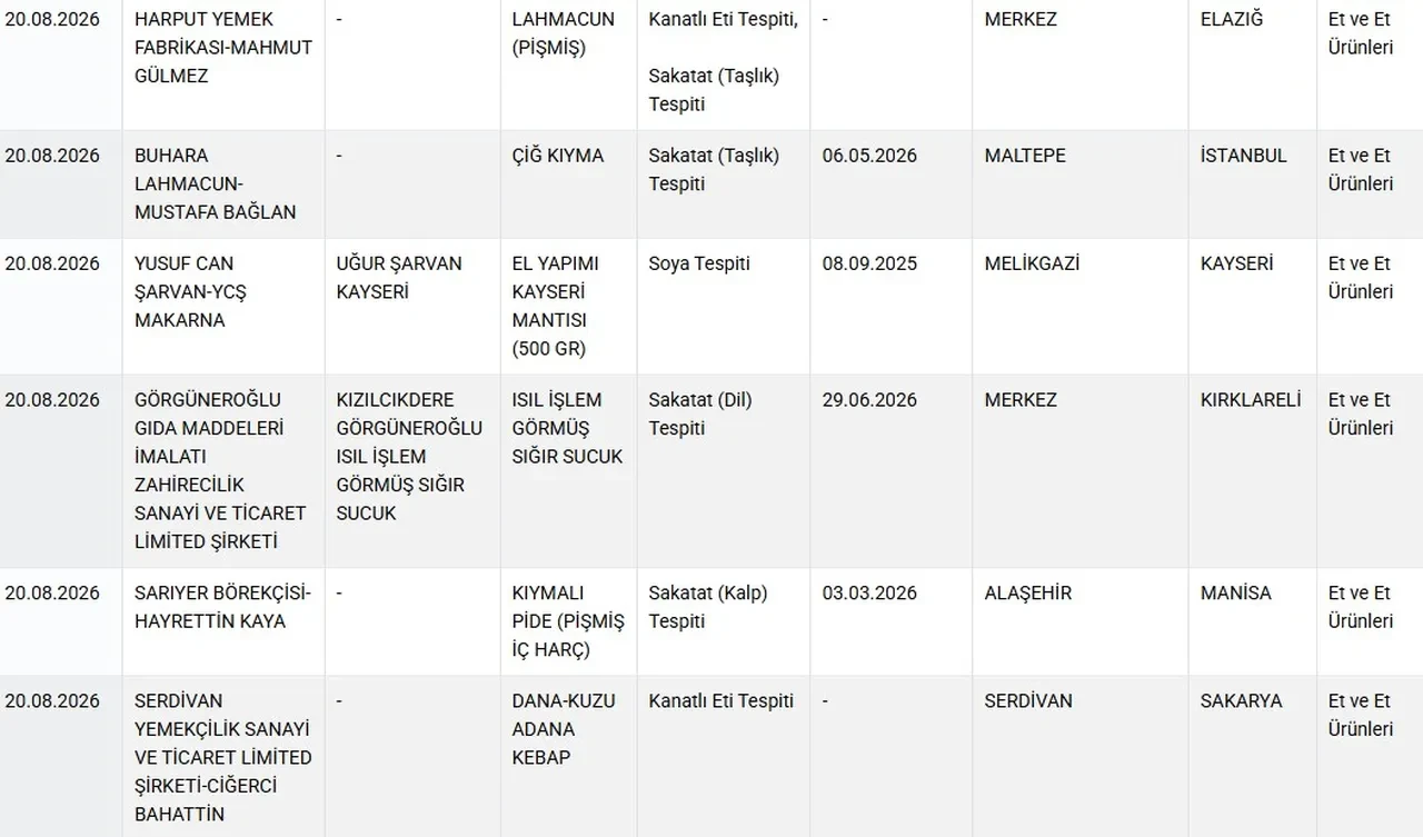 Taklit Ve Tagsis Listesi Yenilendi (3)