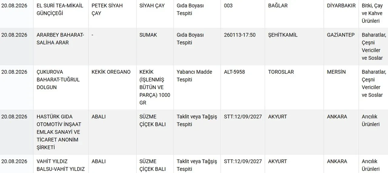 Taklit Ve Tagsis Listesi Yenilendi (4)