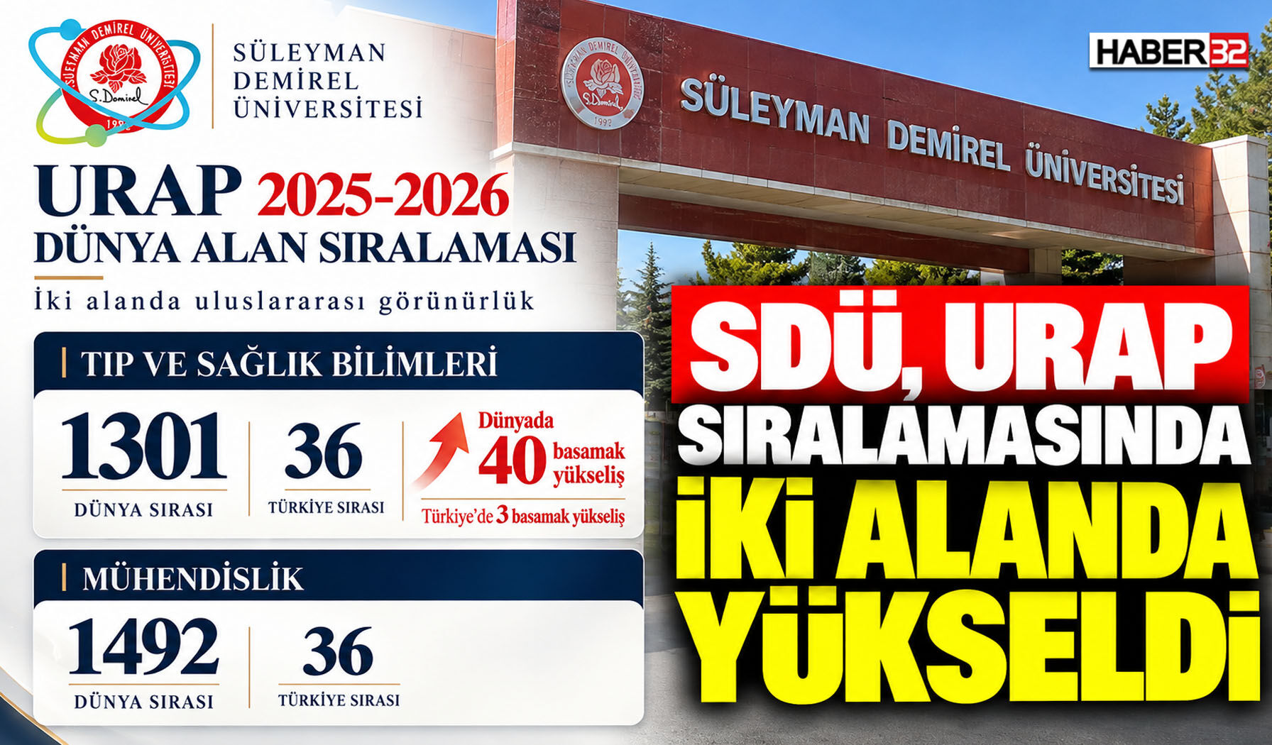 SDÜ, URAP Sıralamasında İki Alanda Yükseldi