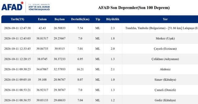 Istanbulda Deprem Mi Oldu Son B9Ba62B3Bc 7429 1 M